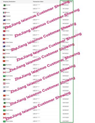 Διάμετρος λεπίδας 320x3.8x2.2x75x18 4 Πολλαπλές πριονιστικές λεπίδες