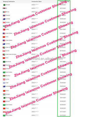 Κατηγορίες 275x2x32 Hss Στρογγυλή πριονιστική λεπίδα για την κοπή μετάλλου σε μηχανή κοπής σωλήνων